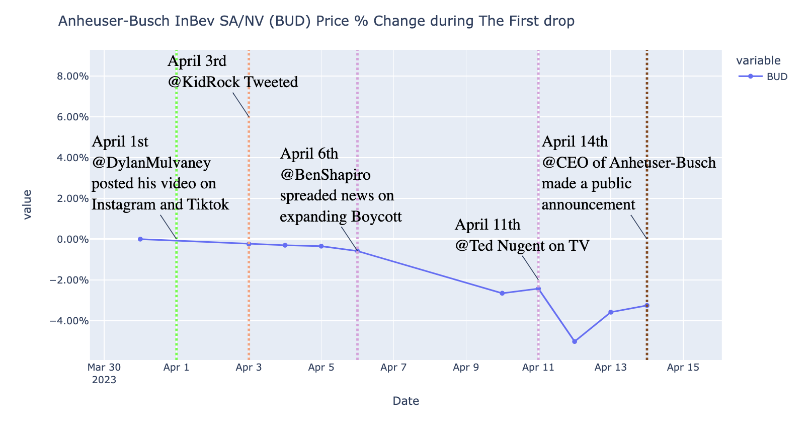 Price with Events