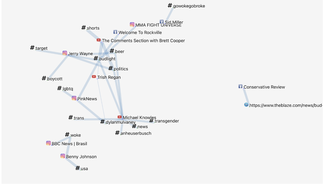 Interaction network