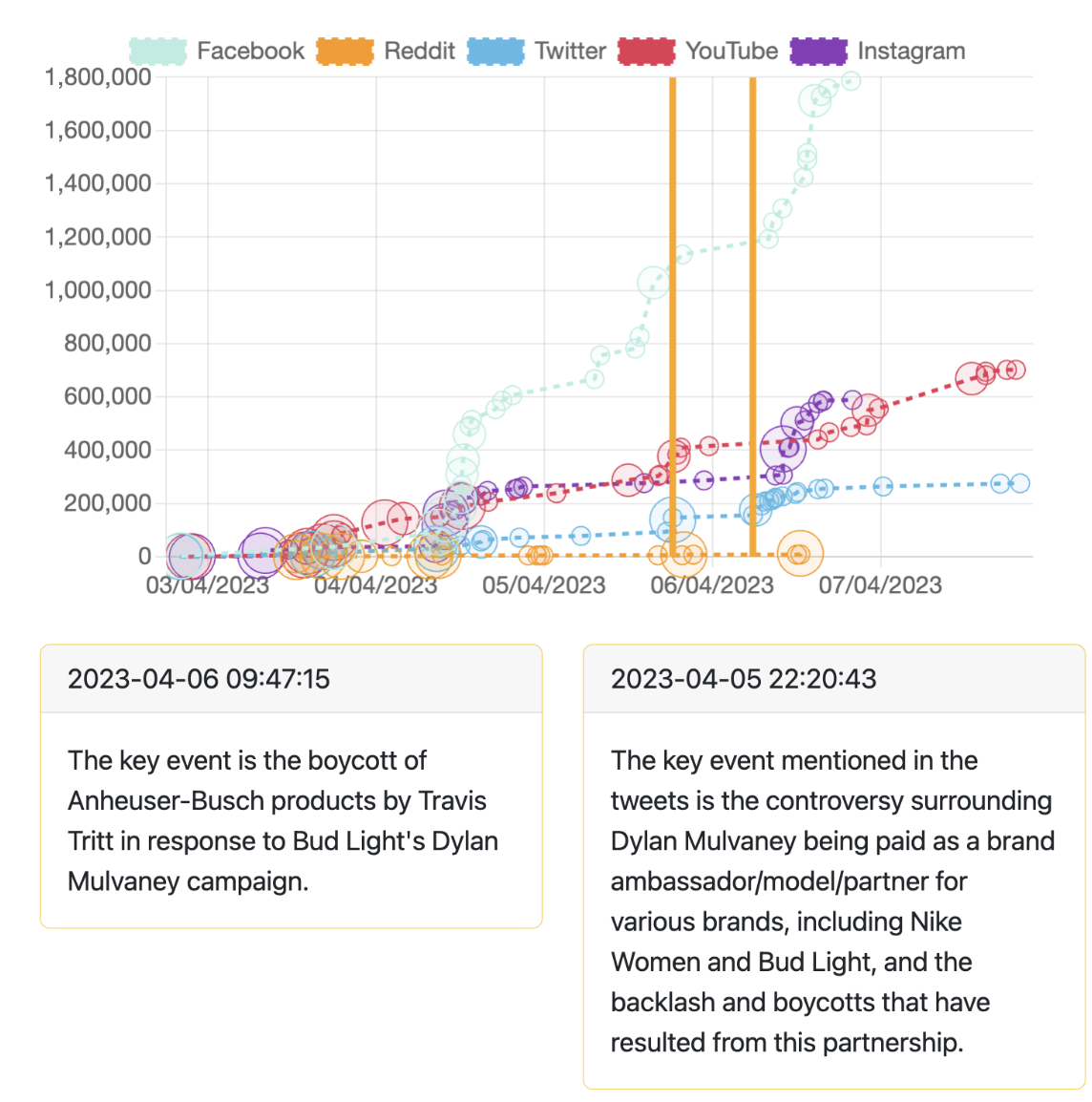 feeds graph